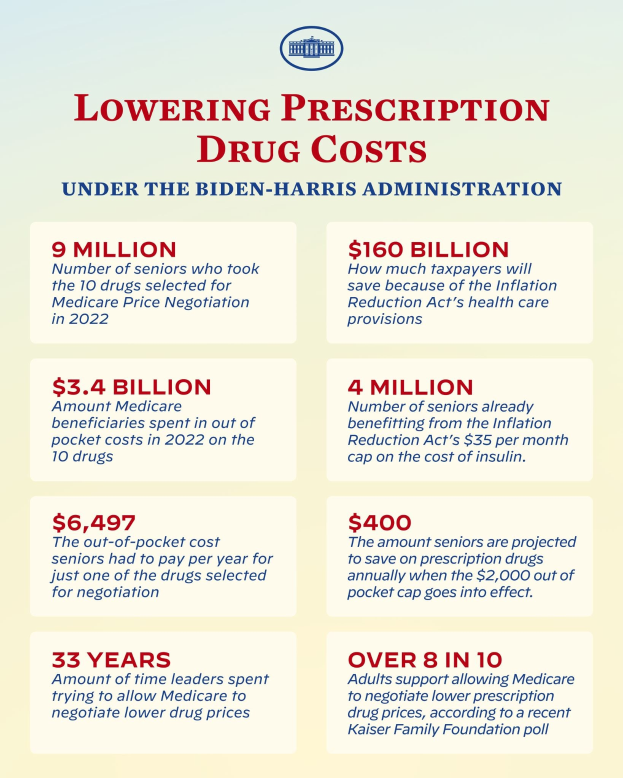 Plakat mit der Überschrift "Reduzierung der Arzneimittelkosten unter der Biden-Harris-Regierung" mit Text und Logo