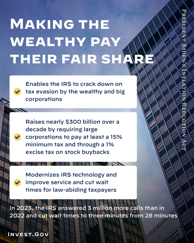 Plakat mit dem Text "Machen die Reichen ihren gerechten Anteil" vor einem Hintergrund von Gebäuden und einem bewölkten Himmel.