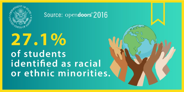 Ein Plakat mit dem Text "27,1% der Schüler identifizierten sich als rassisch oder ethnisch minderheiten", das Hände zeigt, die eine von einer vielseitigen Gruppe Menschen umgebene Weltkugel halten.