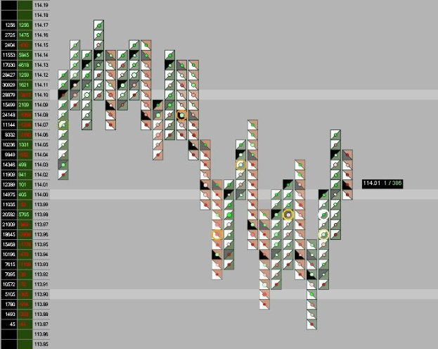 Ein Computerbildschirm mit einem bunten Börsenchart, der verschiedene Texte und Datenpunkte enthält.
