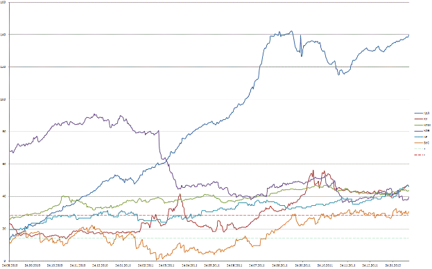 Ein Diagramm auf einem weißen Hintergrund mit verschiedenen farbigen Linien, die den S&P-500-Index darstellen, einschließlich Text, der die Anzahl der im Aktienmarkt gehandelten Aktien angibt.