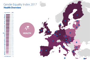Eine Europakarte mit verschiedenen Farben, die den Geschlechtergleichheitsindex für 2017 anzeigen, begleitet von Text auf der linken Seite, der "Gender Equality Index 2017 Health Overview" lautet.