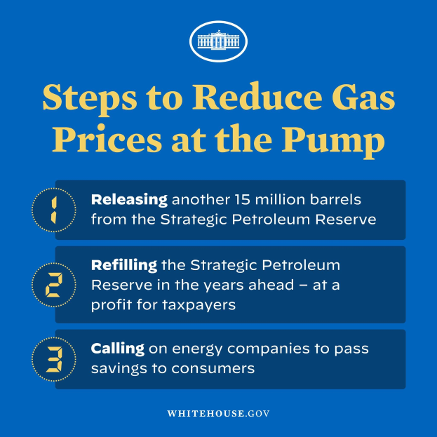 Plakat mit vier Schritten zur Reduzierung der Benzinpreise an der Tankstelle, mit einem blauen und weißen Logo mit einer Zapfsäule in der Mitte.