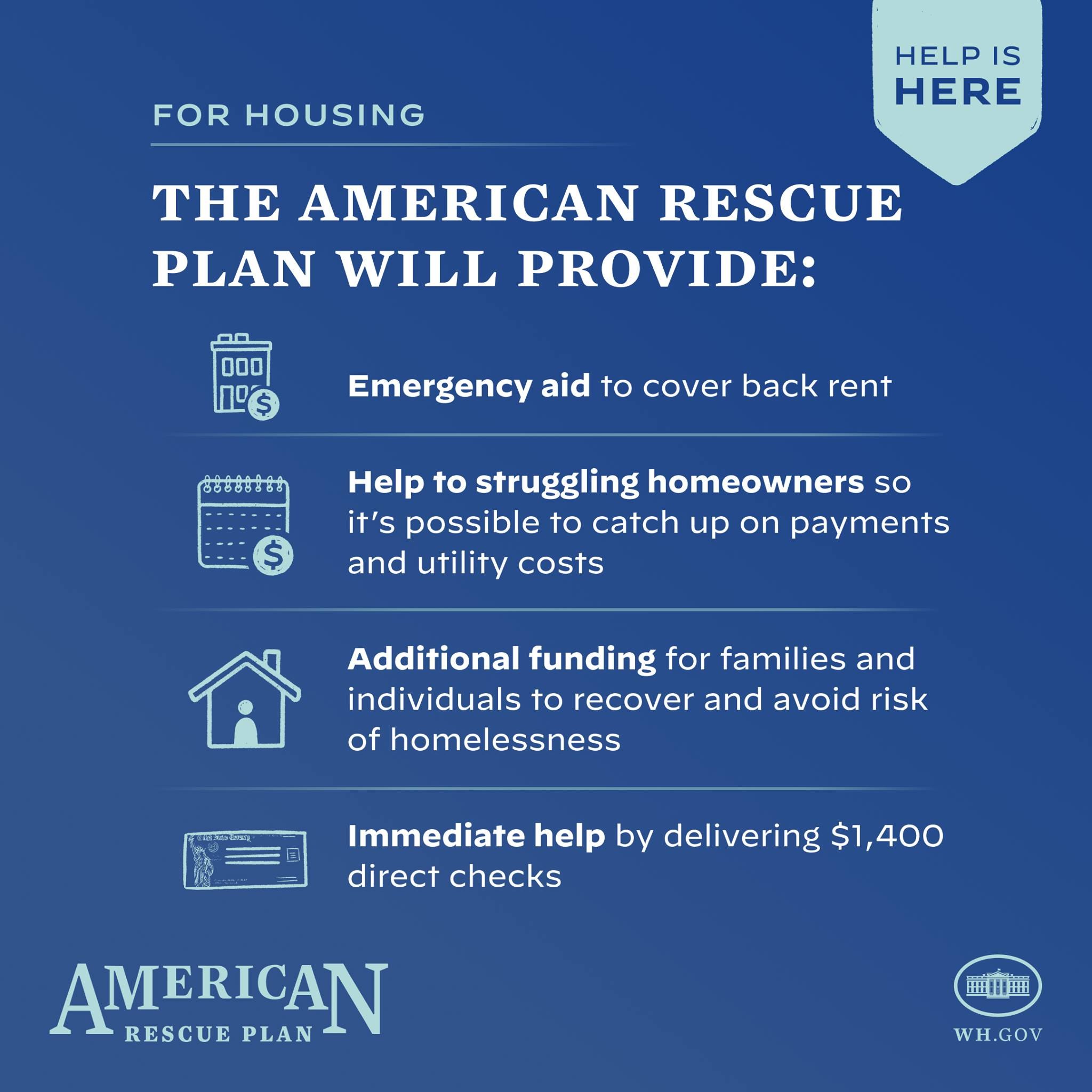 Plakat mit der Aufschrift 'American Rescue Plan' auf blauem Hintergrund, weißer Schrift und einem weißen und blauen Grafik eines Hauses mit einem roten Herzen, mit dem Satz 'Hilfe ist hier' und einer Illustration einer Person mit ausgebreiteten Armen.