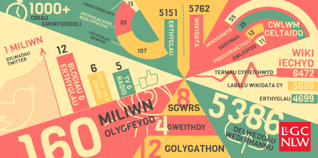 Eine Tortendiagramm-Umgebung mit Text und Zahlen, die für Social-Media-Plattformen wie Twitter, Instagram und YouTube etikettiert sind und Follower-Zahlen angeben.
